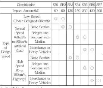 Table 2 Result of Compressive Strength 