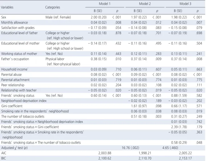 Table 3. Results for Multi-Level Discrete-Time Survival Models 