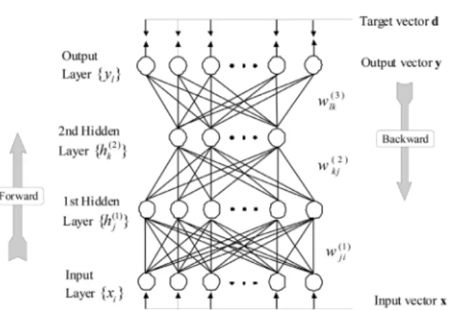 Fig. 4 Natural frequencies
