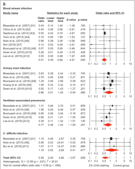 Figure 3. Continued.