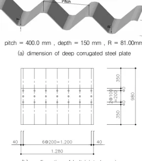 Table 3 Mechanical properties of bearing bolt Nominal  strength Minimum strength Proof  strength Fracture  Elongation  bearing bolt 1000MPa 1040MPa 830MPa `9%