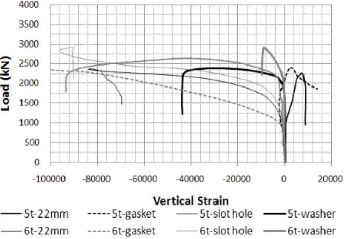 Table 6 Ductility index of specimens
