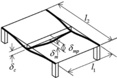 Fig. 2 Crossing Beam Method 재령이 커진다. Fig. 1(b)는 4일 층당 시공주기에 대하여, 2개 층∼8개 층의 동바리 지지 층 수에 따른 콘크리트 재령별  시공  하중을  보여  주고  있다