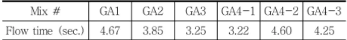 Table 5 Properties of cementitious binder