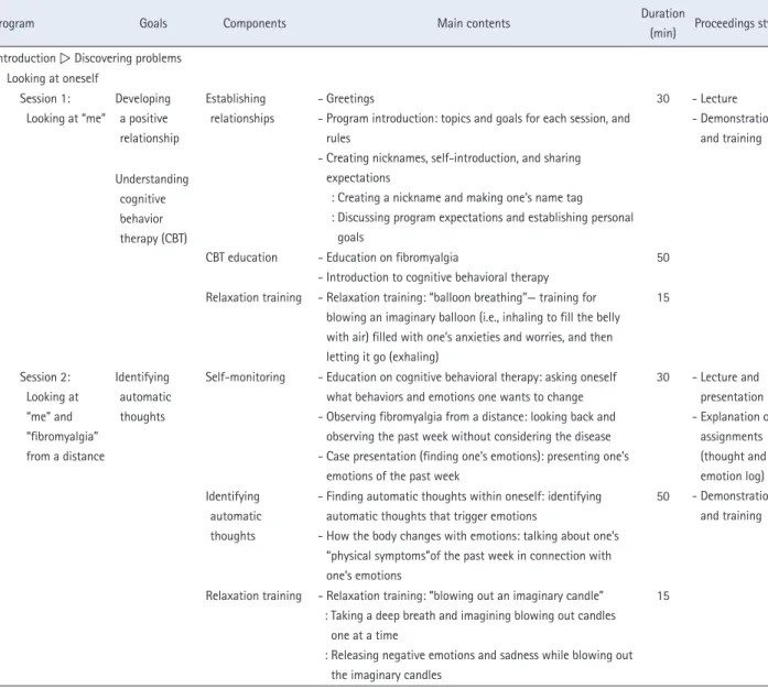 Table 1.  Cognitive Behavior Therapy Program for Patients with Fibromyalgia 