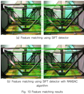 Fig. 9 Feature point detection using SIFT detector