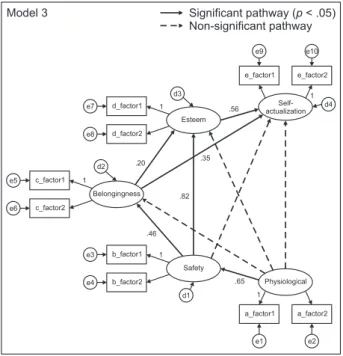 Table 4. Analysis of Hierarchical Model of Nurse Needs Satisfaction  ( N  = 230)