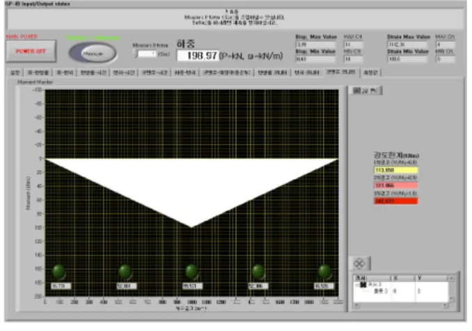 Fig.  13  Max/Min  strain  and  displacement  sensor  number  and  magnitude VIEW