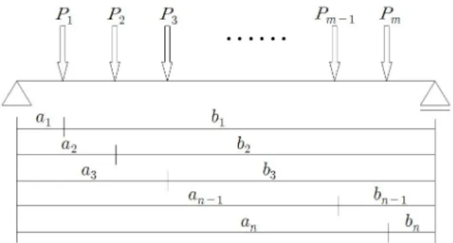 Fig.  1  Development  of  Structural  Health  Monitoring  System  for 