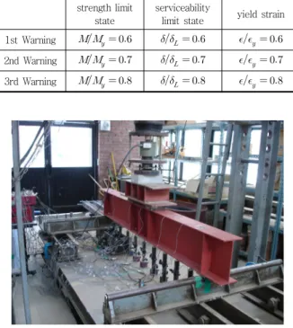 Fig. 6 The location of sensor and loading point