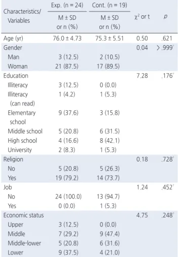 Table 2. Homogeneity of General Characteristics of Two Groups ( N  = 43)