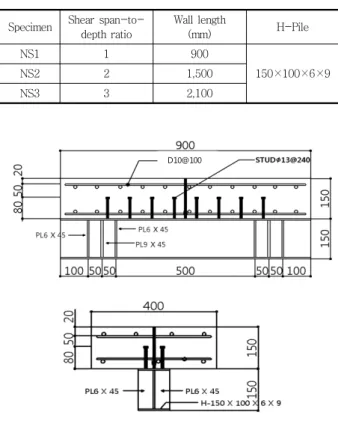 Table 1 Test specimen list