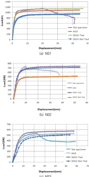 Table 4 Test and analysis result