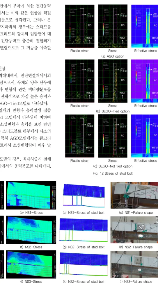 Fig. 12 Stress of stud bolt