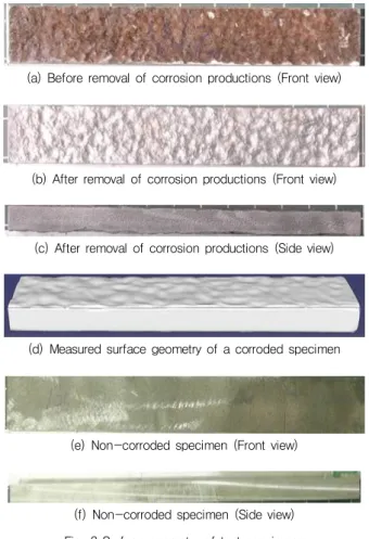 Table 1 Prepared test specimens