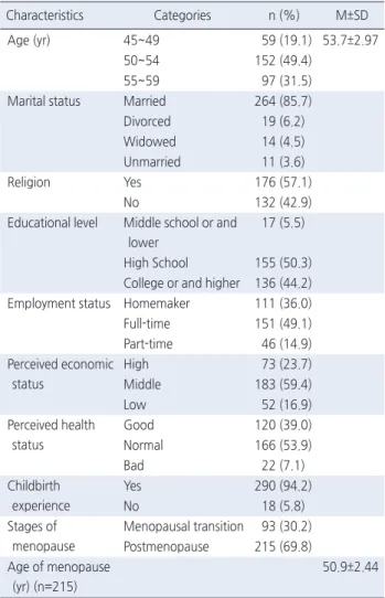 Table 1. Soci-Demographic Characteristics of Participants    ( N =308) Characteristics Categories   n (%)   M±SD