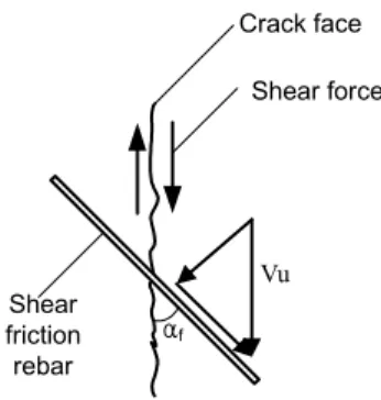 Fig. 4 shear friction reinforcement with the angle 