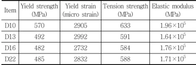 Table 4 Test result of concrete &amp; grout strength Item Design  strength