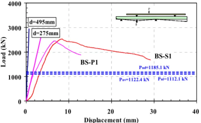 Fig.  6(b)  Comparison  with  failures  according  to  anchored  place  of hanger bars in designed ledger to composite beam
