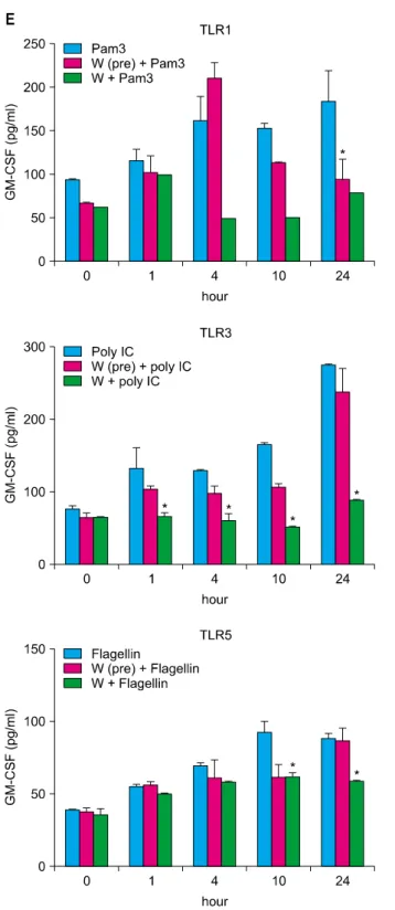 Fig. 4. Continued.