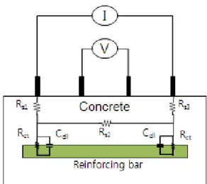 Table  1  Relationship  between  electrical  resistivity  and  corrosion  rate of steel reinforcement