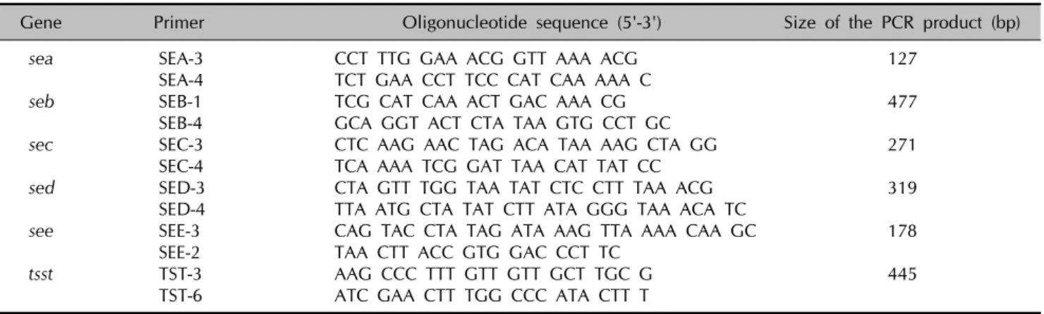 Table 2. Base sequences and the predicted sizes of the PCR products for the Staphylococcus aureus exotoxin-specific oligonucleotiede primers 