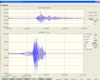 Fig.  7  Comparison  of  Test  Results  and  Calculation  Value  by  Natural Frequency Mode