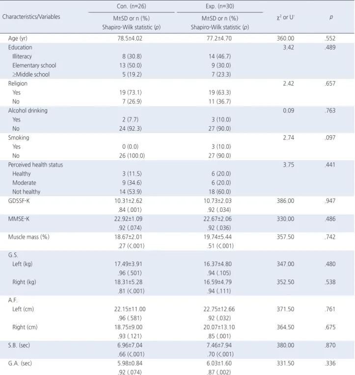 Table 2. Homogeneity Test for General Characteristics and Variables   ( N =56)