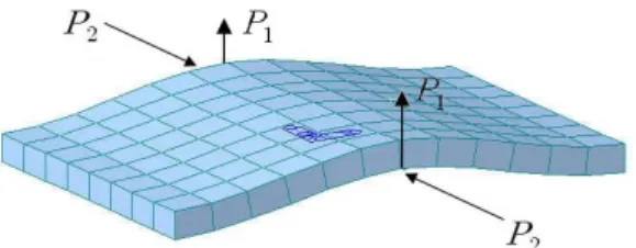 Fig.  4  Strengthening  concept  of  two-way(net-type)  prestressed  slab 가해지면서  횡방향으로  부모멘트를  도입하게  된다(Fig
