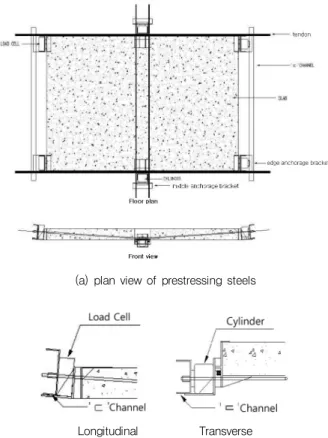 Fig. 5 Reinforcement in a slab specimen