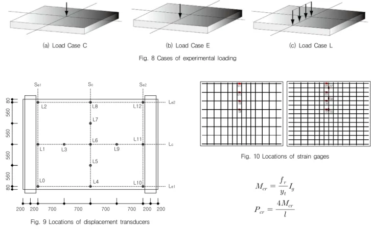 Fig. 10 Locations of strain gages