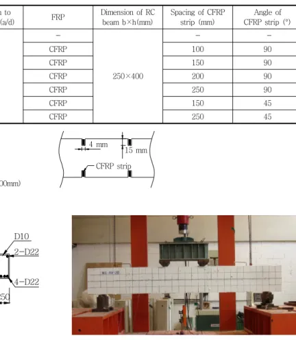 Table 5 Test programs
