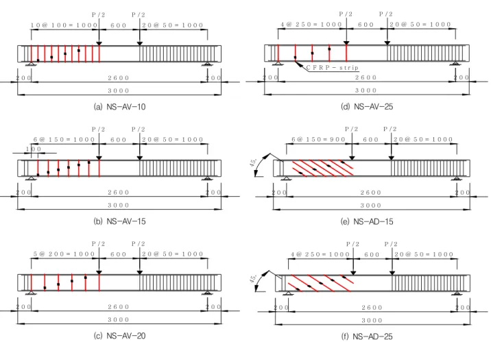 Table 6 Results of shear test