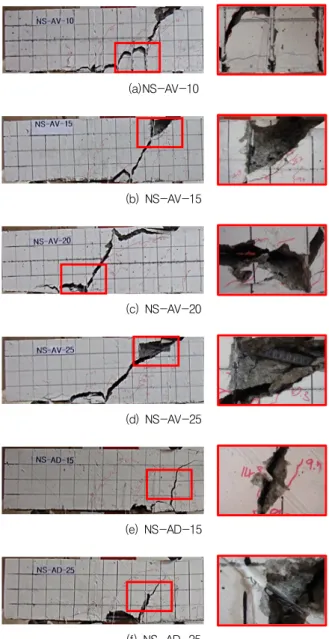 Fig. 5 Failure configuration after test