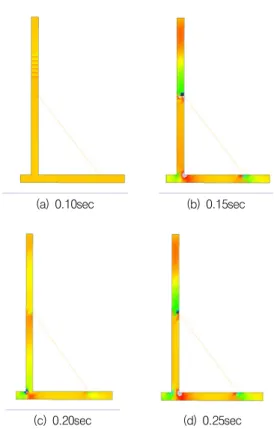 Table 3 Specification of PS bar