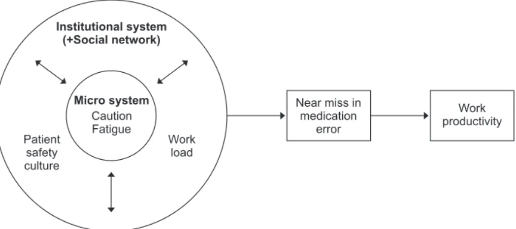 Figure 1. The conceptual framework of this study.