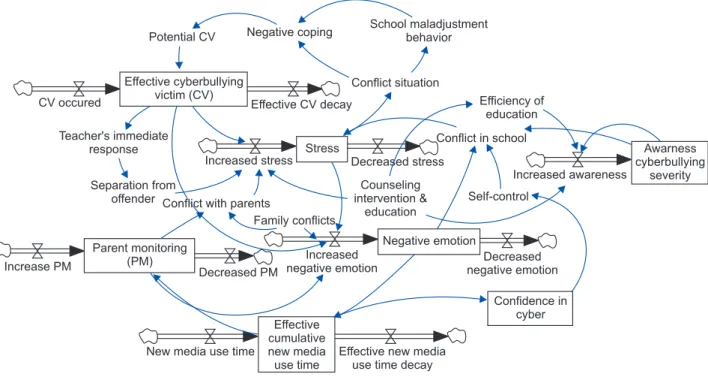 Figure 3. Model verification.