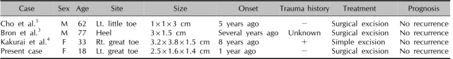 Table 1. Summary of previously reported cases and present case of giant acquired digital fibrokeratoma