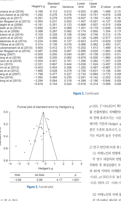 Figure 3. Funnel plot.
