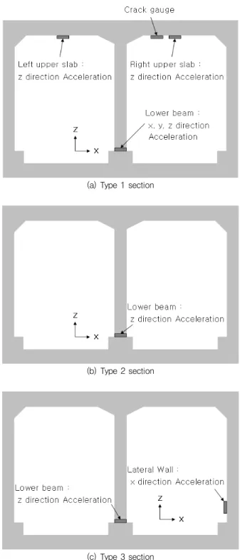 Fig. 1 The Cross Section of Type 1