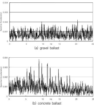 Table 5 Boundary condition for mode shape analysis