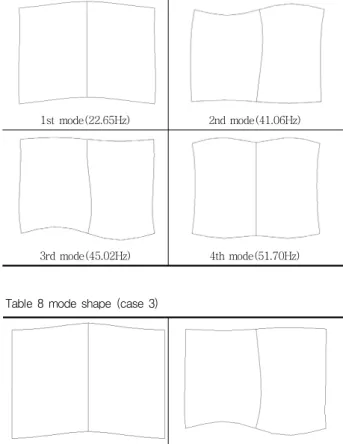 Table 8 mode shape (case 3)