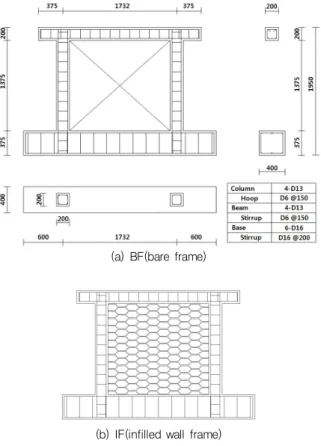 Table 1 Material properties of reinforcing bar
