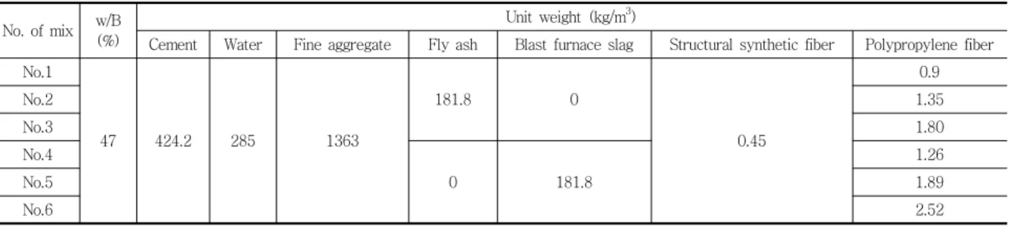 Fig. 1 Geometry of structural synthetic fiber