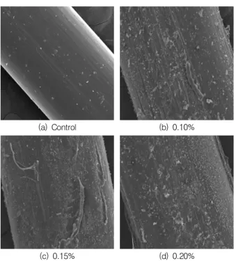 Fig.  14  Microstructure  analysis  of  structural  synthetic  fiber  surface  in  blast  furnace  slag  cement  based  composites with PP fiber volume fraction(×100)