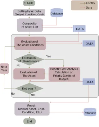 Fig. 5 Reliability analysis of bridge data
