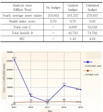 Fig. 10 Screen shot of developed program