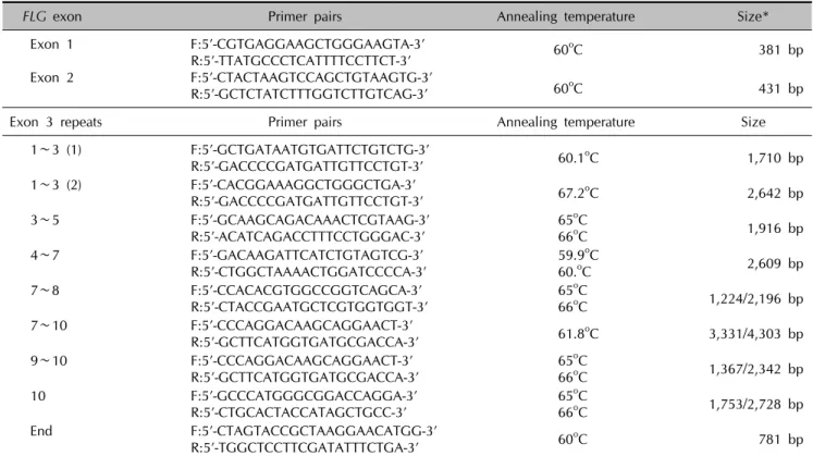 Table 1. PCR primers used for FLG mutation analysis