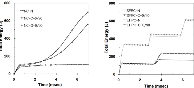 Table 5 Analysis results of two-way model Specimen Max Deflection  at