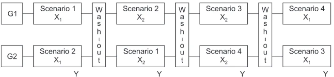 Figure 1. Research design.